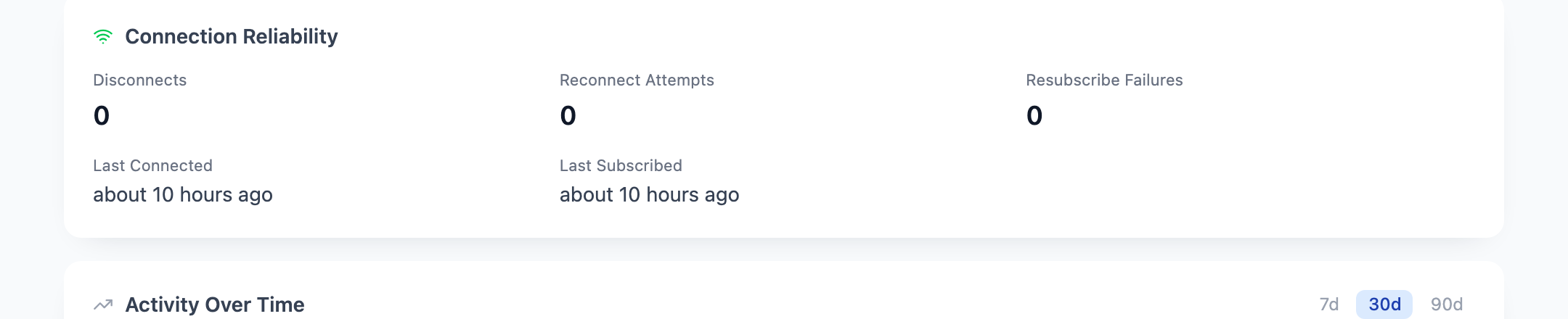 Connection reliability metrics