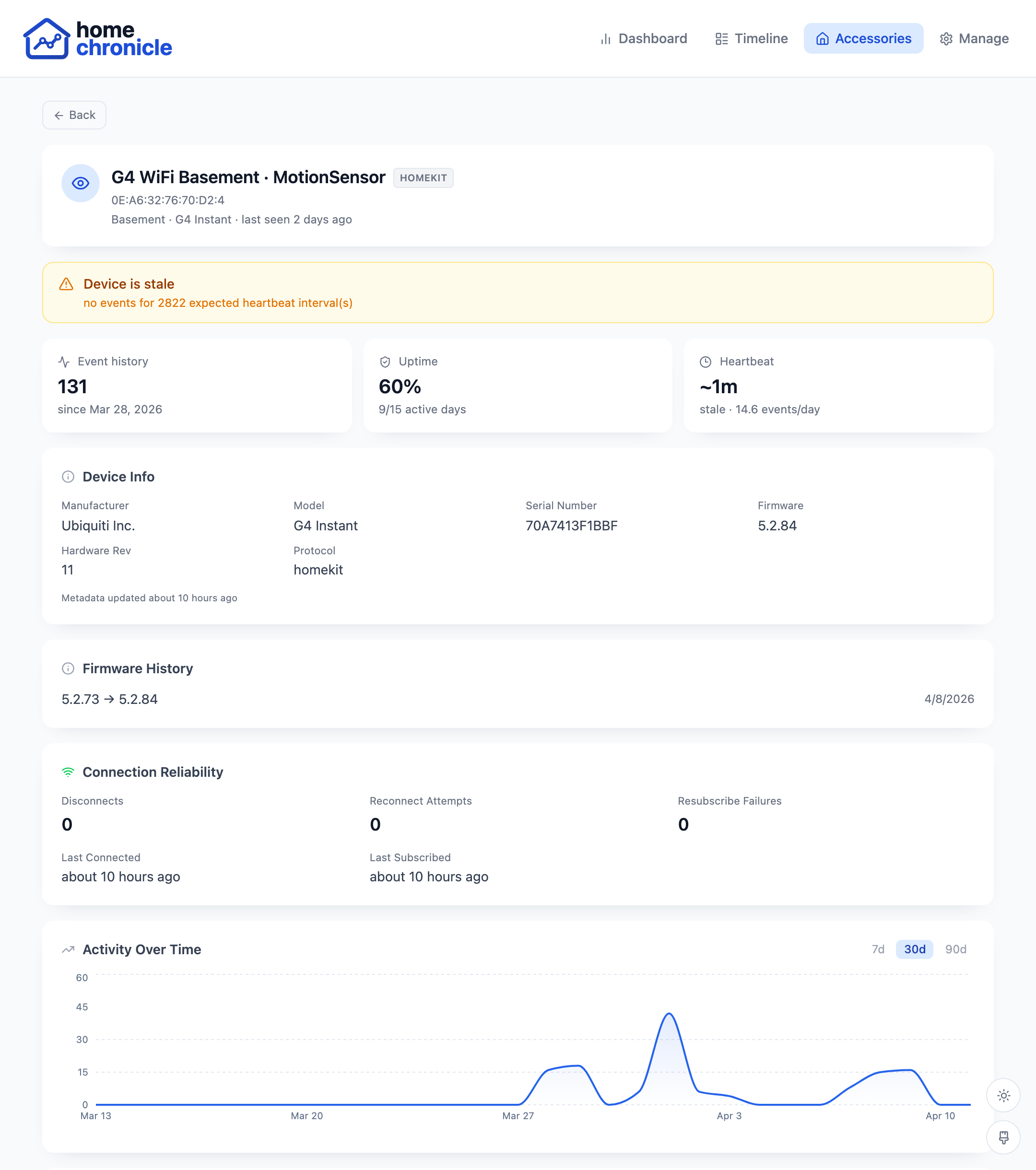 Full device detail page with event history and stats