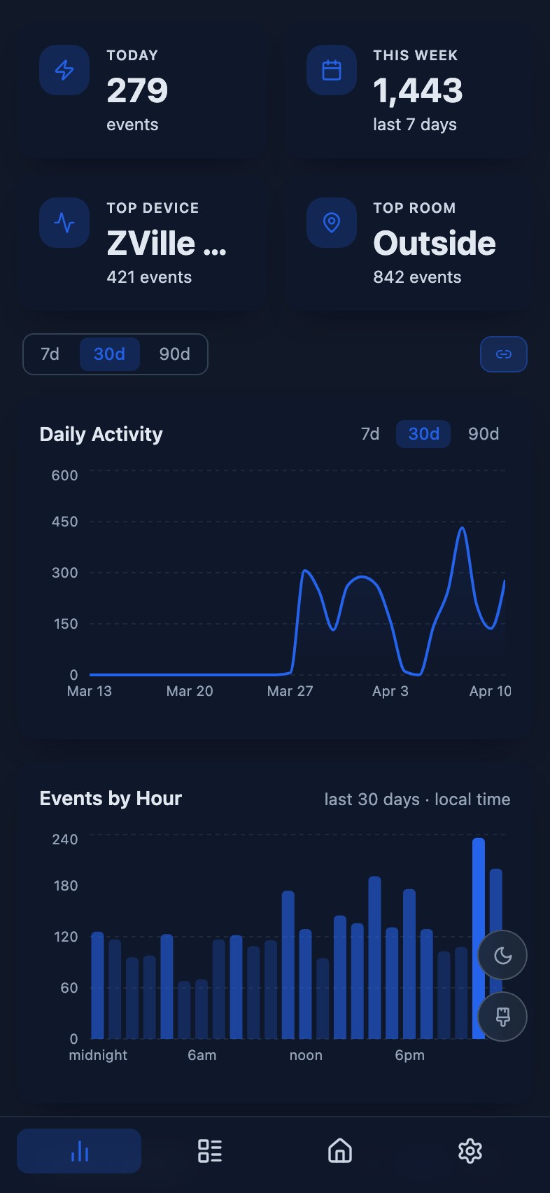 PWA dashboard, dark mode