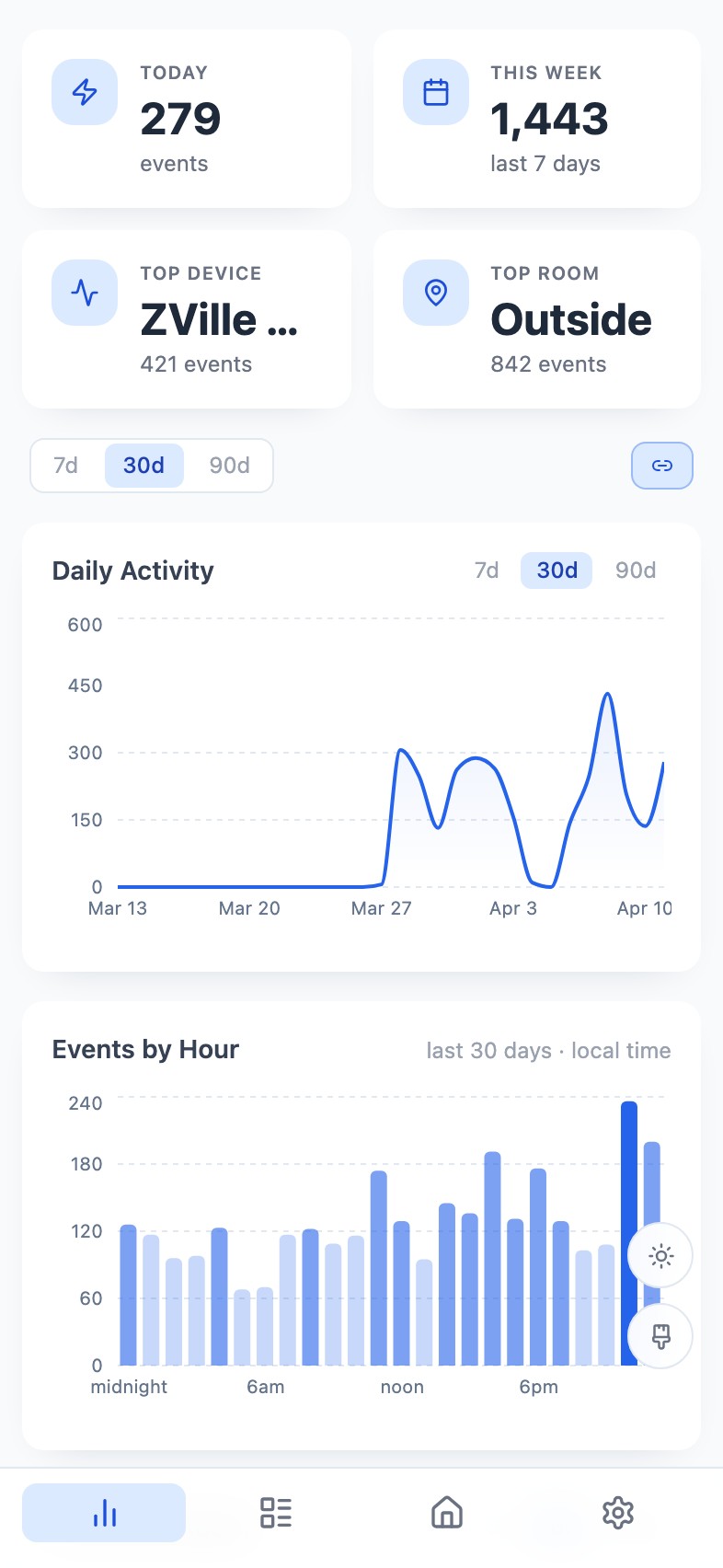 PWA dashboard, light mode